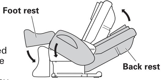 SANYO HEC-DR7750 - Bring all parts of the massage chair to their home position by pressing the HOME POSITION button. - 1