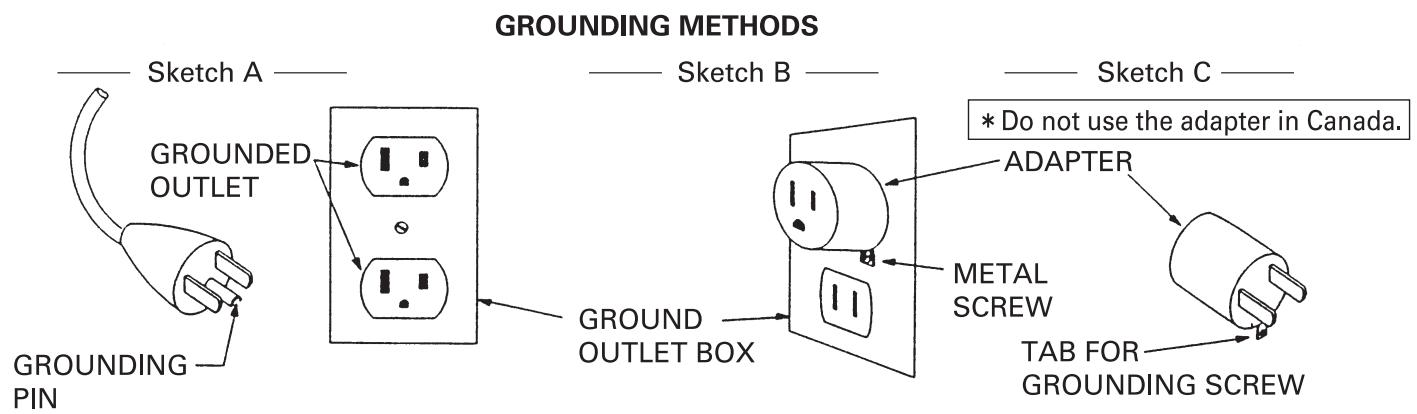 SANYO HEC-DR7750 - Grounding Instructions - 1