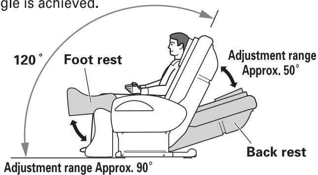 SANYO HEC-DR7750 - The back rest and foot rest are moved in conjunction with each other. - 3