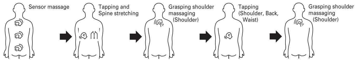 SANYO HEC-DR7750 - Standard massage in RECOVERY Course - 1