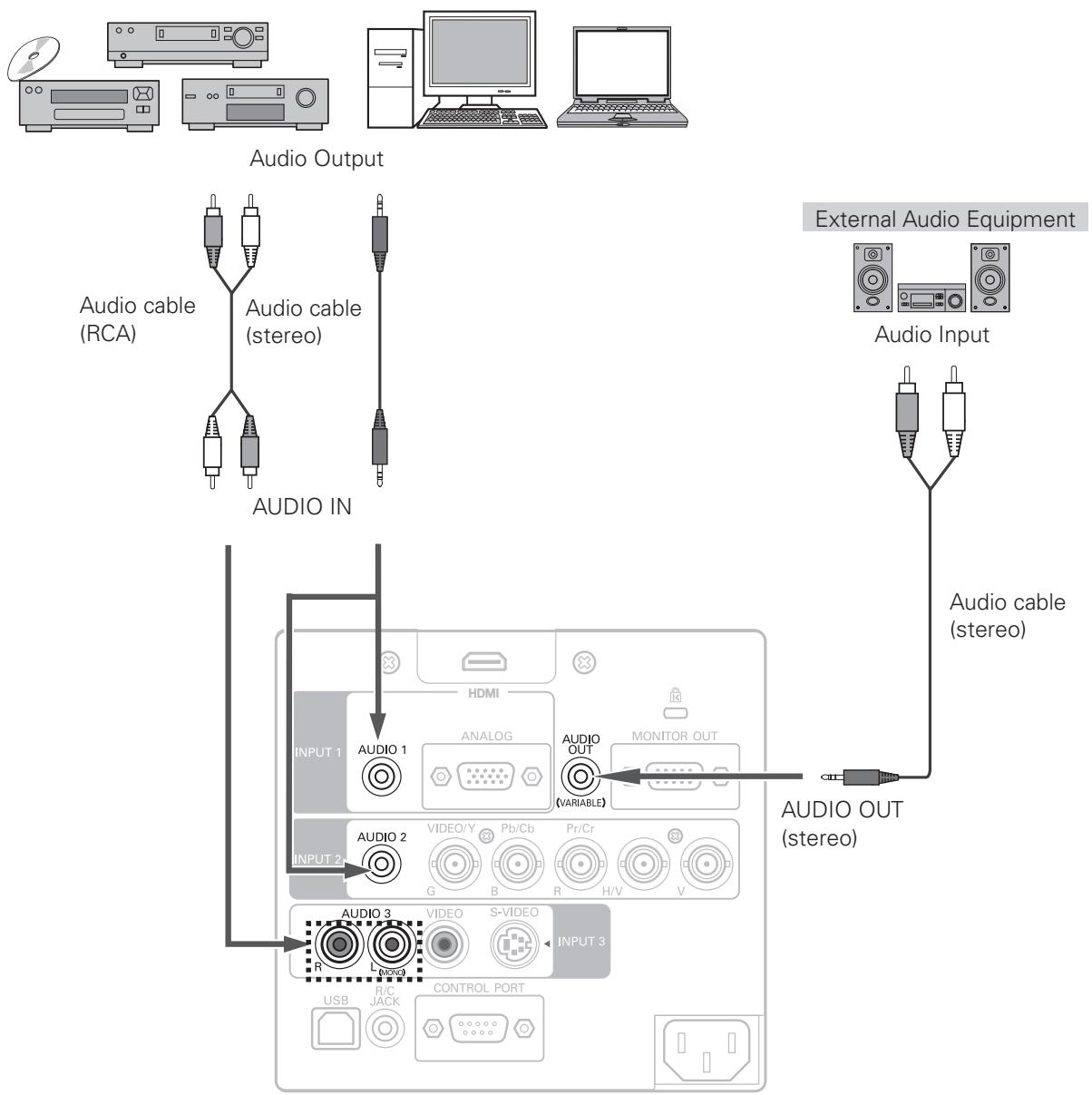 SANYO PLC-WTC500AL - Cables used for connection - 1