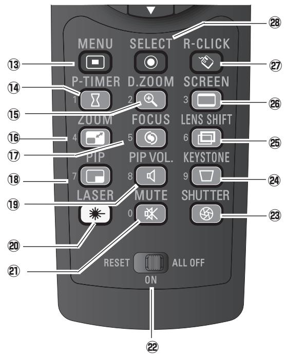 SANYO PLC-WTC500AL - Remote Control - 1
