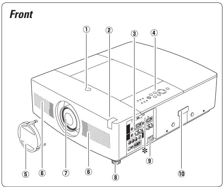 SANYO PLC-WTC500AL - Part Names and Functions - 1