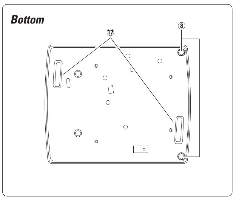 SANYO PLC-WTC500AL - Part Names and Functions - 3