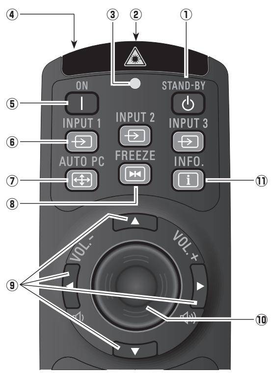 SANYO PLC-WTC500AL - Remote Control - 1