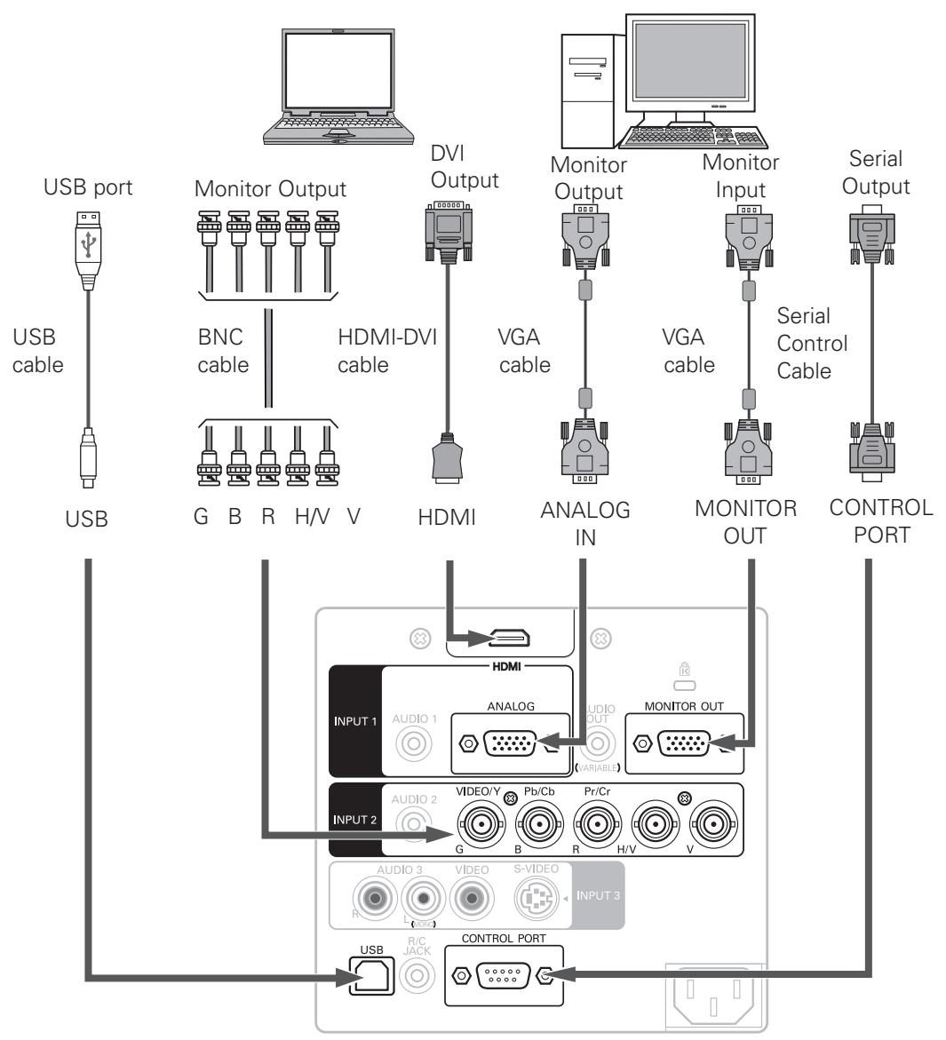 SANYO PLC-WTC500AL - Connecting to a Computer (Digital and Analog RGB) - 1