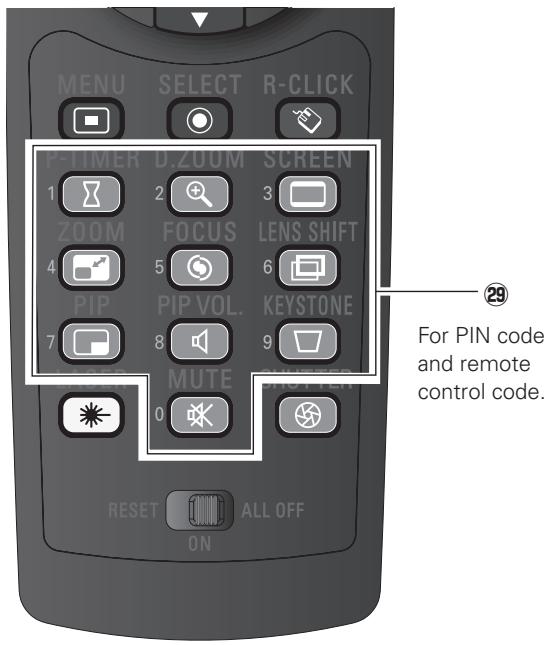 SANYO PLC-WTC500AL - Remote Control - 2