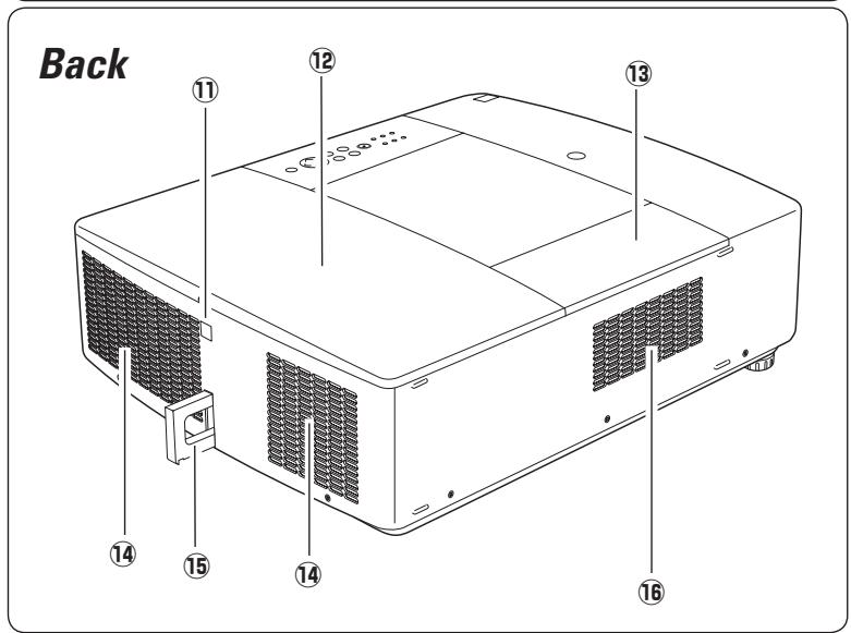 SANYO PLC-WTC500AL - Part Names and Functions - 2