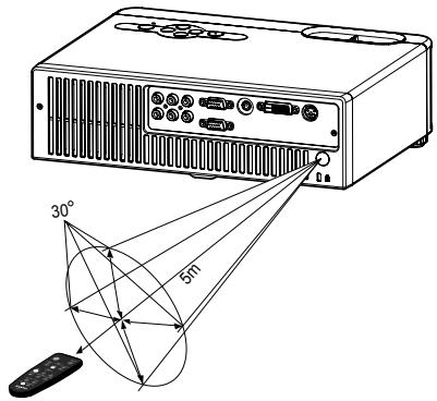 SANYO PLC-WXU10N - Remote Control Operation - 2