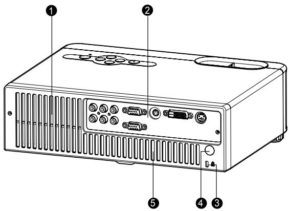 SANYO PLC-WXU10N - Rear View - 1