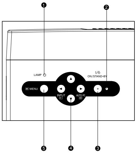 SANYO PLC-WXU10N - LED - 1