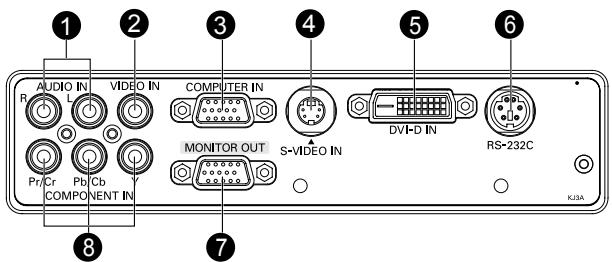 SANYO PLC-WXU10N - Connection Ports - 1
