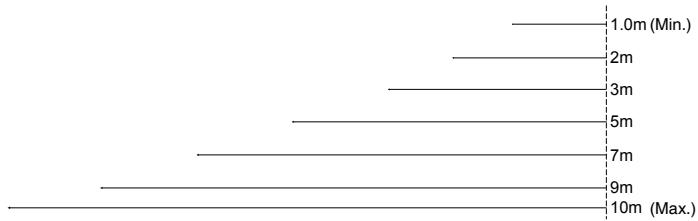 SANYO PLC-WXU10N - Adjusting Projection Image Size - 2