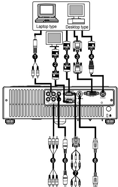 SANYO PLC-WXU10N - Connecting the Projector - 1
