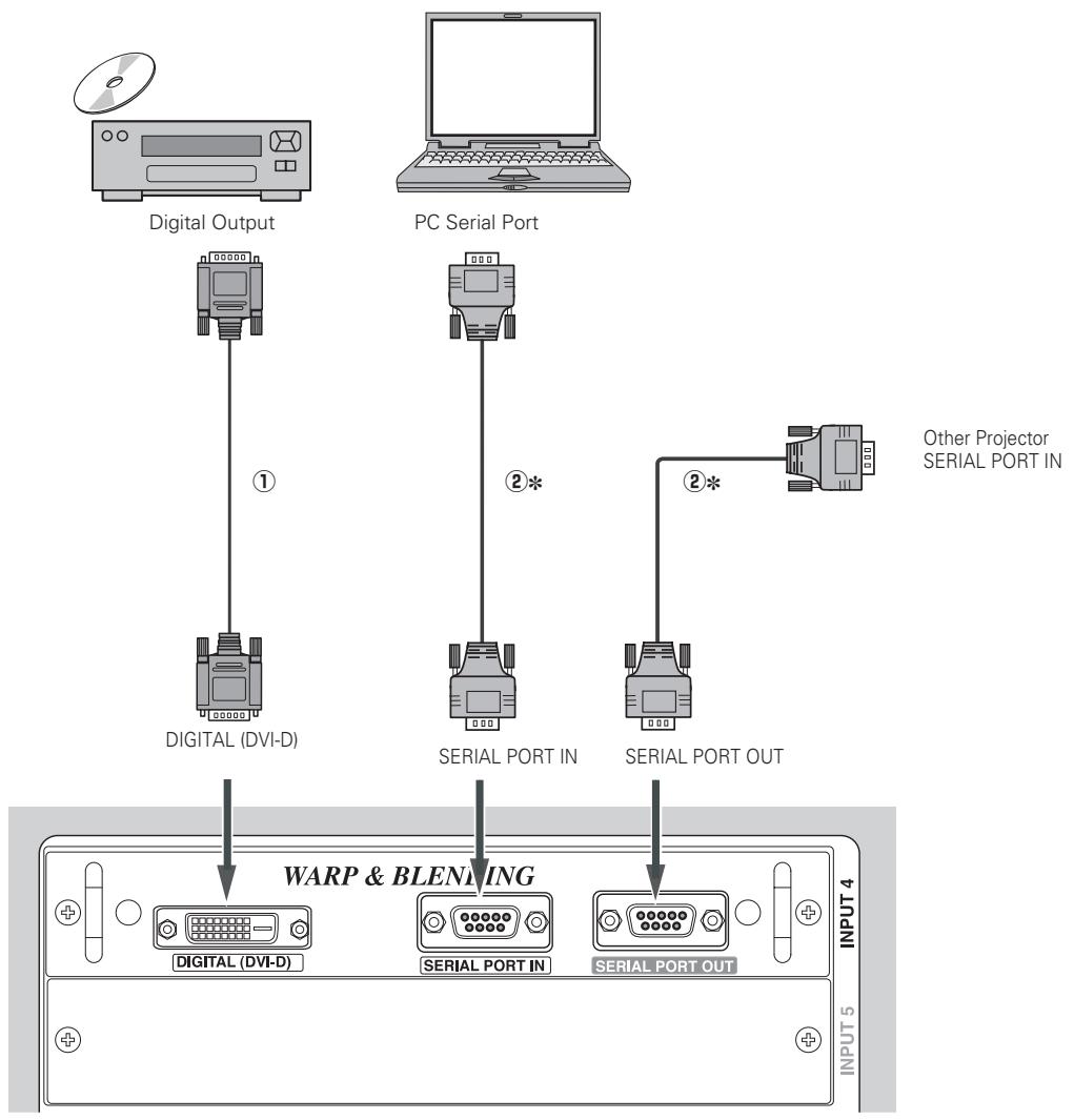 SANYO PLC-XF60 - Cables used for connection - 1