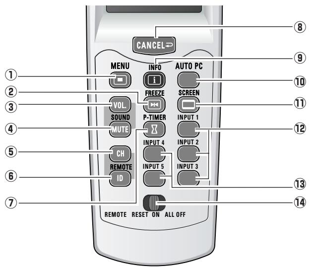 SANYO PLC-XF60 - Remote Control - 3