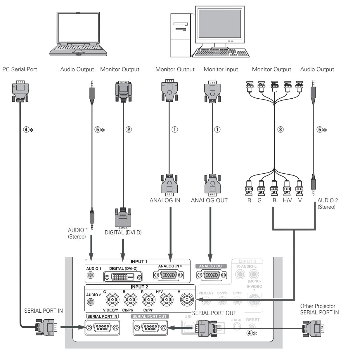 SANYO PLC-XF60 - Cables used for connection - 1