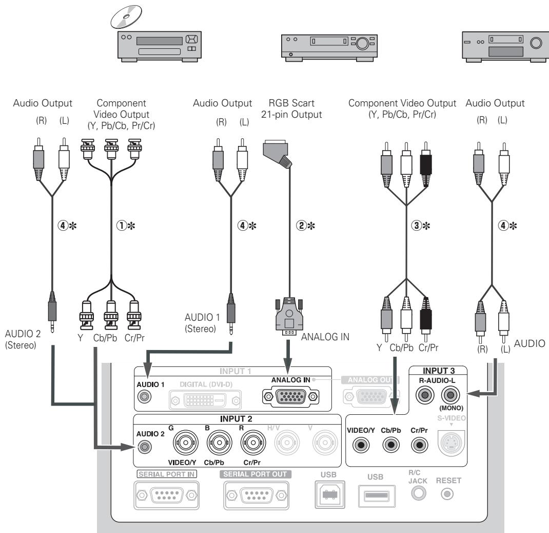 SANYO PLC-XF60 - Cables used for connection - 1