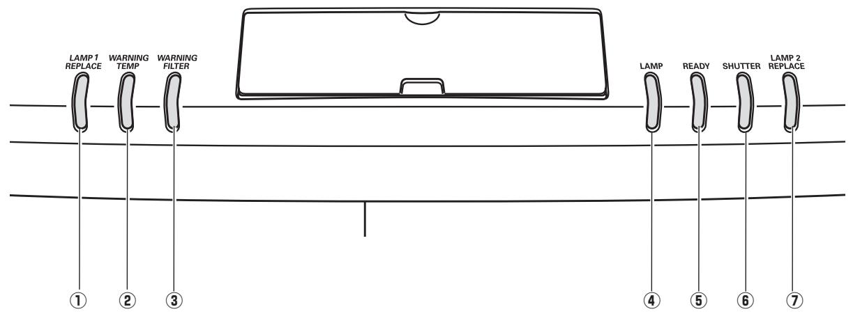 SANYO PLC-XF60 - Indicators - 4