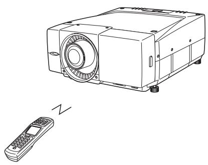 SANYO PLC-XF60 - Operating the Projector - 1