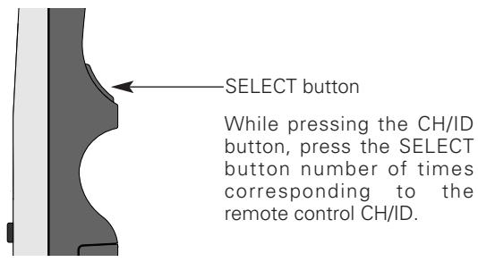 SANYO PLC-XF60 - Set the Remote Control ID - 1