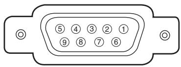 SANYO PLC-XF60 - Terminal Configurations - 3