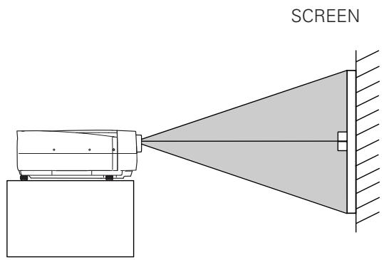 SANYO PLC-XF60 - Positioning the Projector - 1