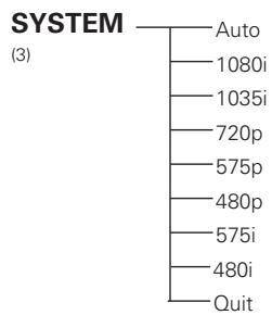 SANYO PLC-XF60 - D-Sub - 6