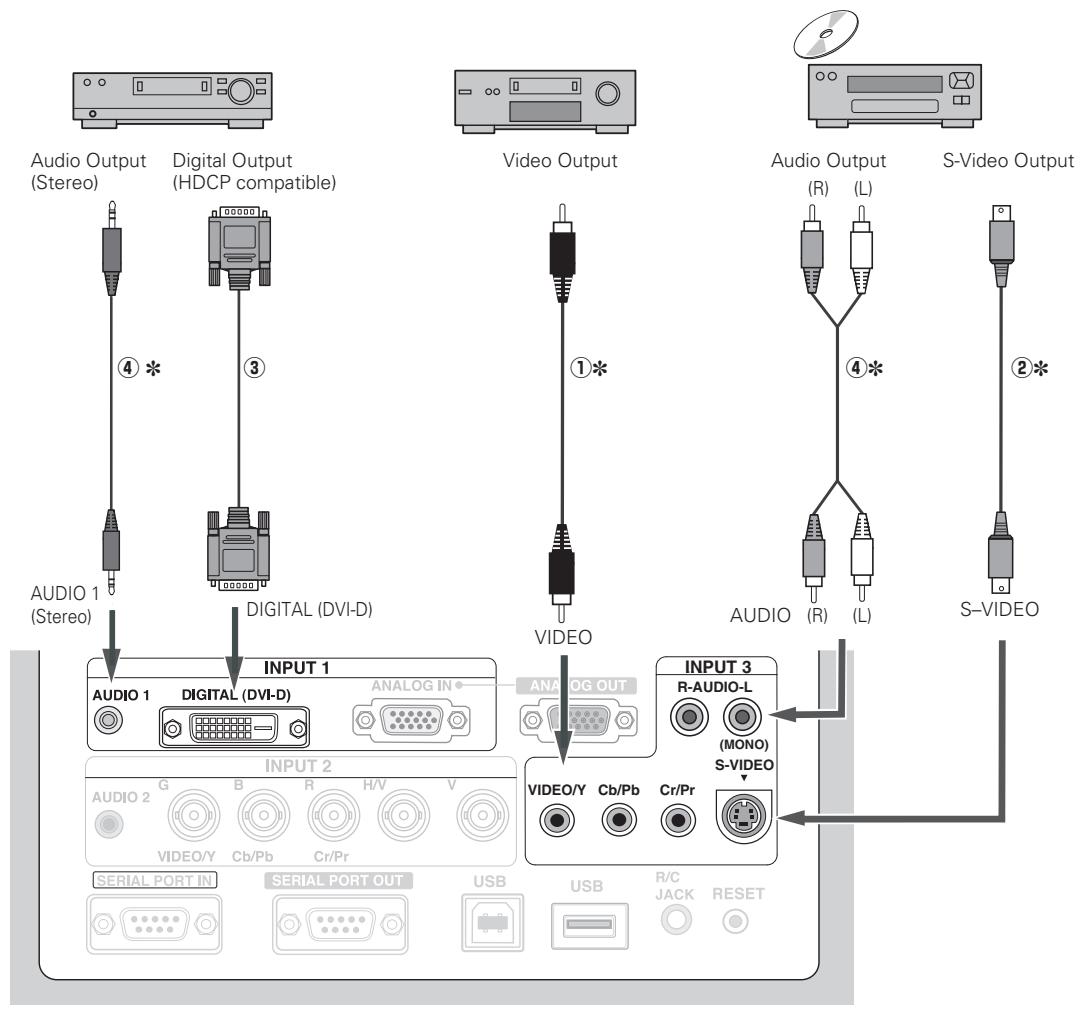 SANYO PLC-XF60 - Cables used for connection - 1