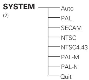 SANYO PLC-XF60 - D-Sub - 5