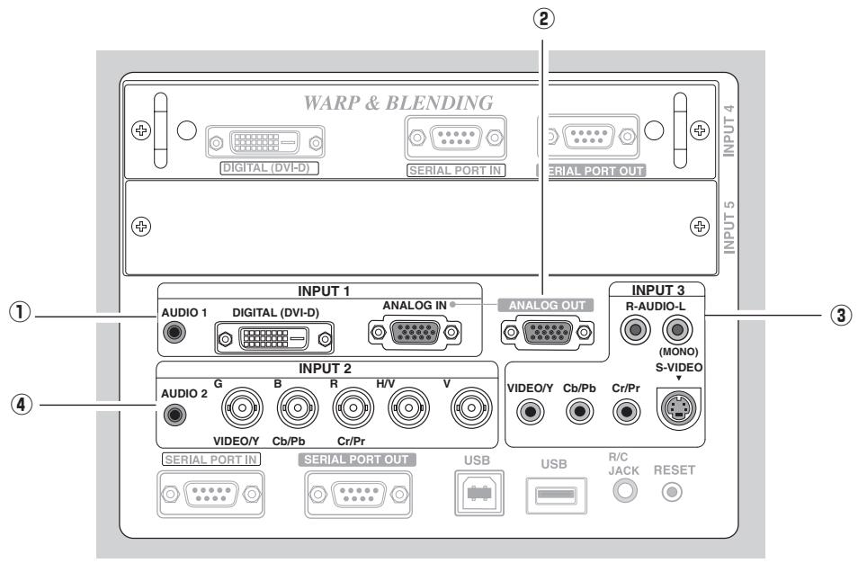 SANYO PLC-XF60 - Terminals - 1