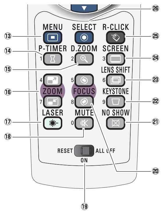 SANYO PLC-XT20/L - Remote Control - 1