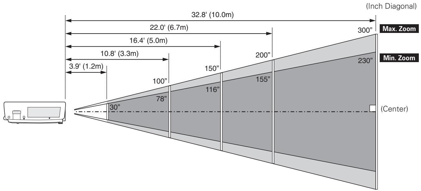 SANYO PLC-XT20/L - Notes: - 1