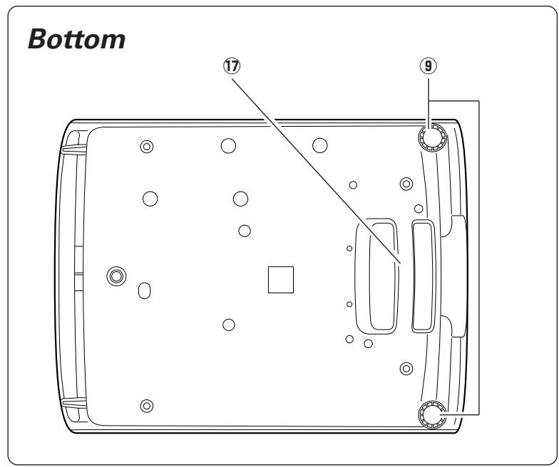 SANYO PLC-XT20/L - WARNING: A PLUG WITH BARED FLEXIBLE CORD IS HAZARDOUS IF ENGAGED IN A LIVE SOCKET OUTLET. - 3