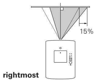 SANYO PLC-XT20/L - Moving the Lens - 4