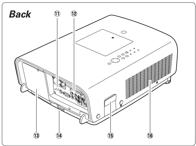 SANYO PLC-XT20/L - WARNING: A PLUG WITH BARED FLEXIBLE CORD IS HAZARDOUS IF ENGAGED IN A LIVE SOCKET OUTLET. - 2