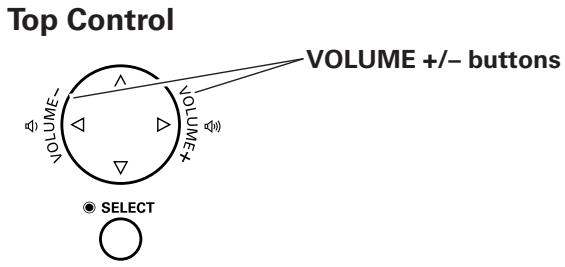 SANYO PLC-XT20/L - Mute - 1