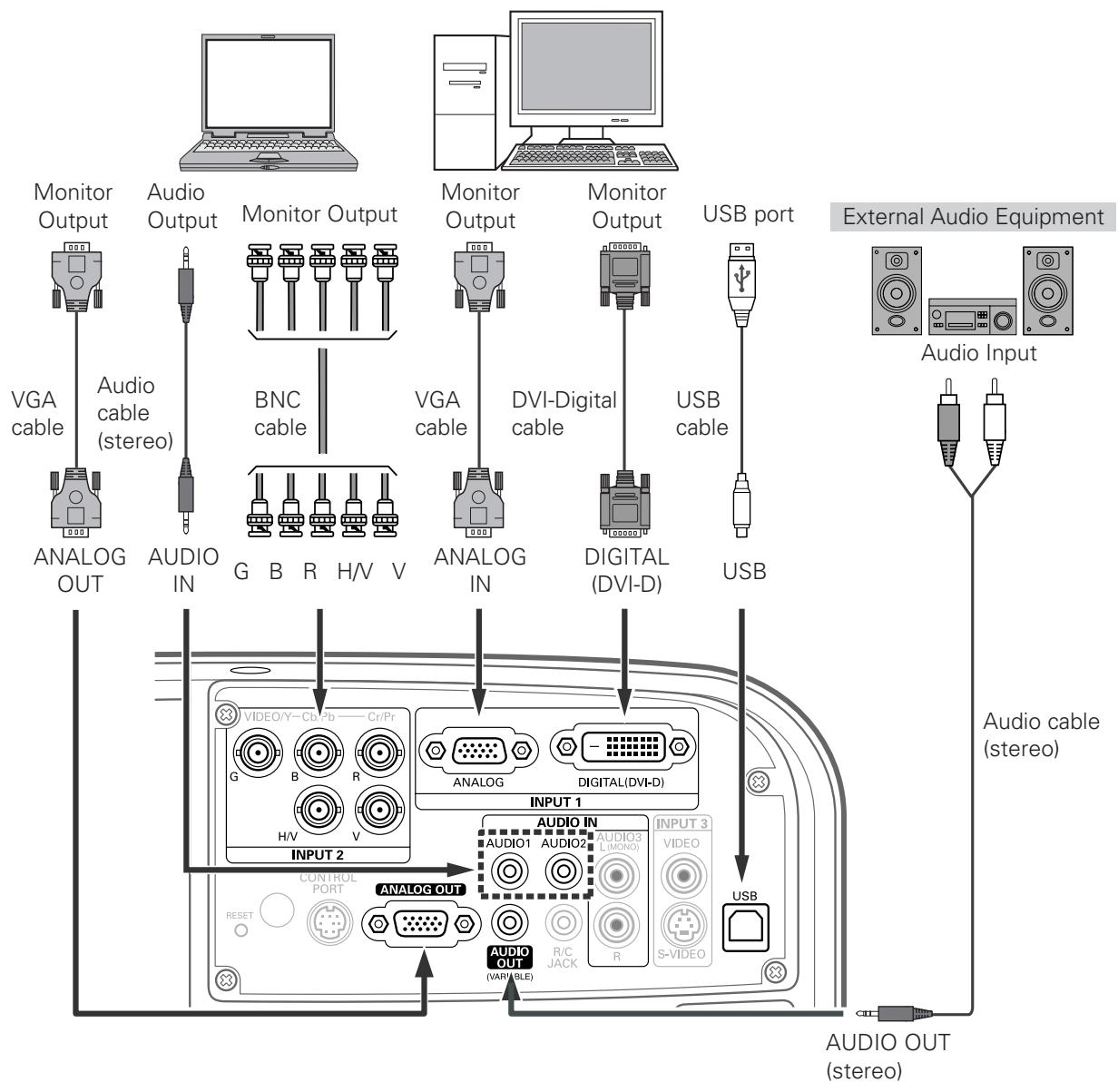 SANYO PLC-XT20/L - Cables used for connection - 1