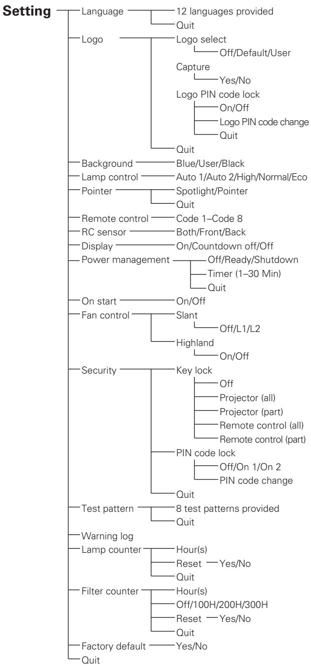 SANYO PLC-XT20/L - Note: - 6
