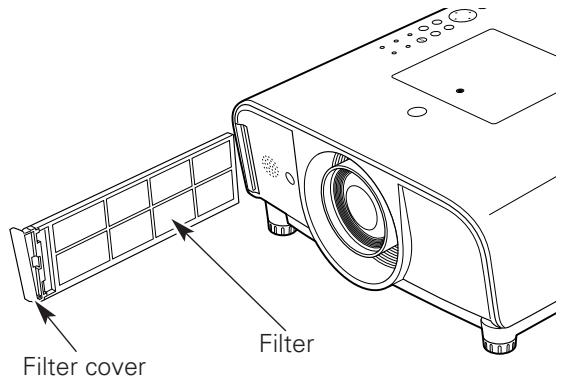 SANYO PLC-XT20/L - CAUTION - 1