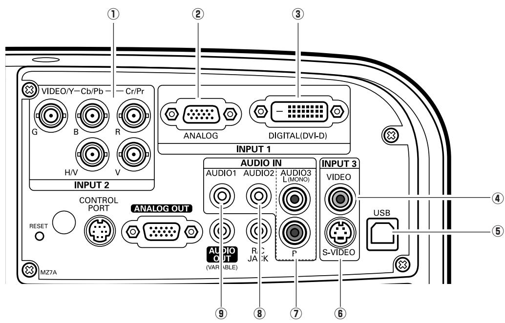 SANYO PLC-XT20/L - Rear Terminal - 1