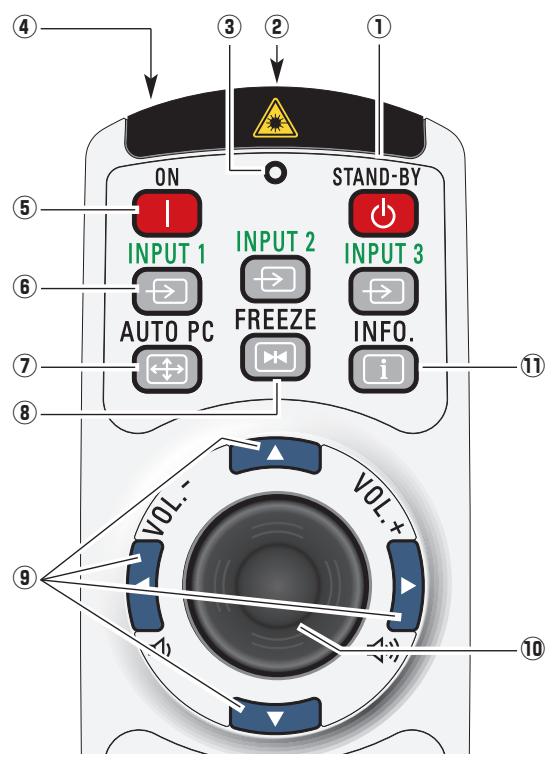 SANYO PLC-XT20/L - Remote Control - 1