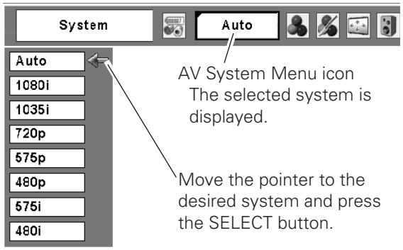SANYO PLC-XT20/L - COMPONENTVIDEO SIGNAL FORMAT - 2