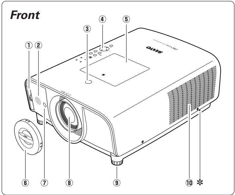 SANYO PLC-XT20/L - WARNING: A PLUG WITH BARED FLEXIBLE CORD IS HAZARDOUS IF ENGAGED IN A LIVE SOCKET OUTLET. - 1