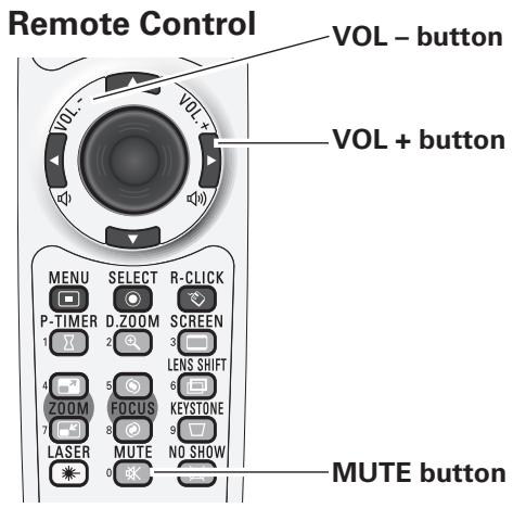 SANYO PLC-XT20/L - Mute - 2