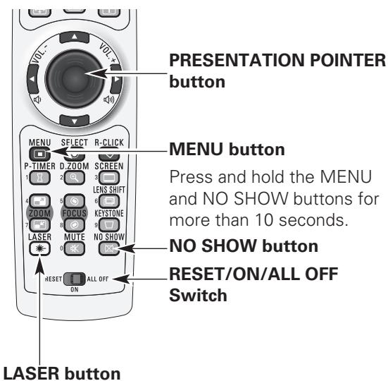 SANYO PLC-XT20/L - Pointer Function - 3