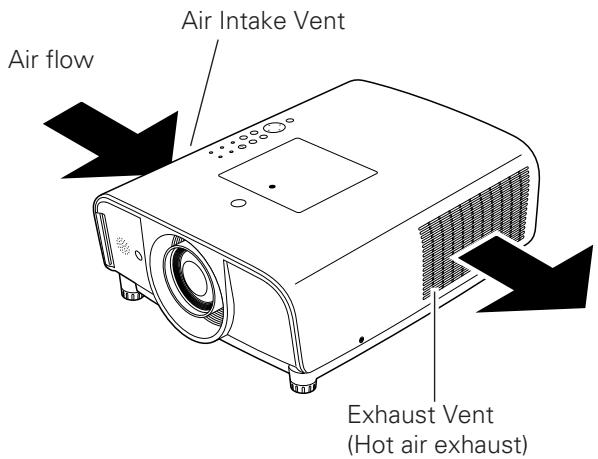 SANYO PLC-XT20/L - CAUTION - 1