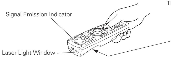 SANYO PLC-XT20/L - Laser Pointer Function - 1
