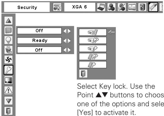 SANYO PLC-XT20/L - Key lock - 1