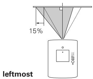 SANYO PLC-XT20/L - Moving the Lens - 2